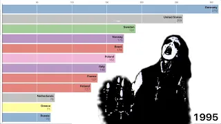 Black Metal bands by country 1985-2018 // Transilvanian Hunger