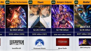 Top Highest Grossing Movies of all time (Highest Box-Office)