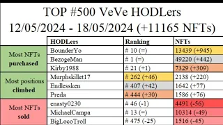 Veve grosses 70k this weekend before Blackpink drop! OMI talk!