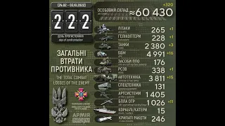 Загальні втрати рашистів на 222-й день з початку широкомасштабного вторгнення в Україну