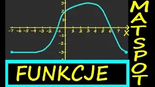 funkcje powtórzenie