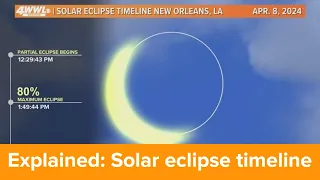 What to expect during the solar eclipse