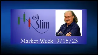 askSlim Market Week 09/15/23 - Analysis of Financial Markets