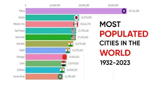 Top 15 most Populated cities in the world ( 1932-2023) #populated #cities