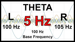 5 Hz Pure BINAURAL Beat 🛑 THETA Waves [100 Hz Base Frequency]