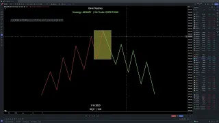 Market Structure + Zones