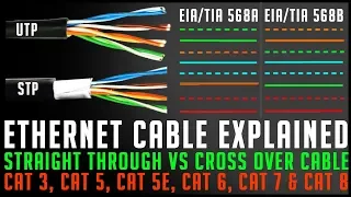 Ethernet Cable Explained | UTP VS STP | Straight vs Cross over | Types of Cat cables and speed