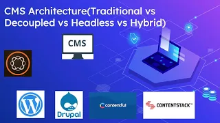 CMS Architecture(Traditional vs Decoupled vs Headless vs Hybrid)