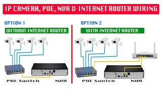 Ip camera connection between poe switch, NVR & internet router wiring with detailed diagram | Part 3