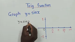 Graphing Trigonometry Function (y=sinx)