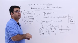 Bernoulli’s Equation form Euler’s Equation