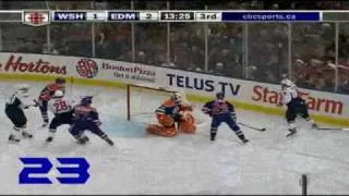 Alex Ovechkin All 42 Goals First half of 2009-2010 NHL Season