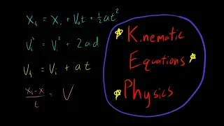 Kinematic Equations Everything you need to know Physics