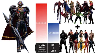 INFINITY ULTRON DESTROYS ALL MCU AND DCEU GODS 🔥🔥 - Infinity Ultron Power Levels