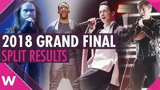 Eurovision 2018 Grand Final Split Results: Who did the juries help or hurt?