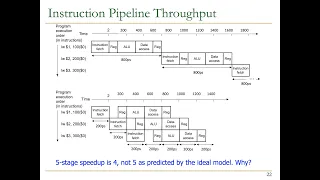 Onur Mutlu - Digital Design & Computer Architecture - Lecture 13: Pipelining (Spring 2021)