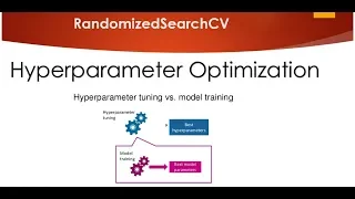 Hyperparameter Optimization for Xgboost