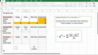 Using Microsoft Excel for Chi-Square Test (Nonparametric Test)