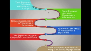 2016 11 22 12 14 Встреча 10  Путь фасилитатора