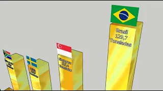 Comparação maiores reservas de ouro do mundo em escala