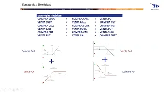 Webinar Opciones I  iBroker 08092022