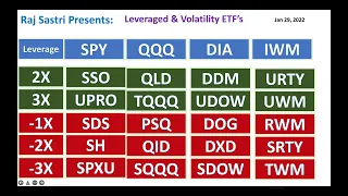 When to buy Bull and Bear ETF's?