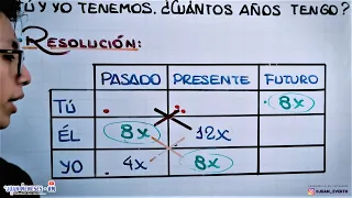 EDADES | 3 personas | Razonamiento Matemático