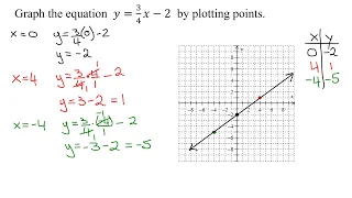 Graph the Linear Equation y=3x/4-2 by Plotting Two Points (and a Third Check Point)