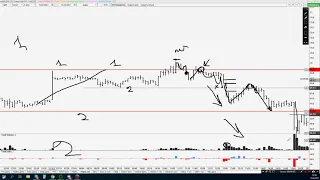 Обзор рынка на 16.03. Ртс, Нефть,  Сбер, Си. Философия))