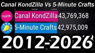 Canal KondZilla Vs 5-Minute Crafts - Subscriber Count History & Future [2012-2026]