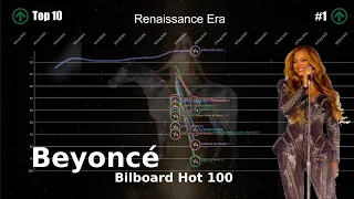 [OUTDATED] Beyoncé | Bilboard Hot 100 Chart History(Including Destiny's Child & The Carters)