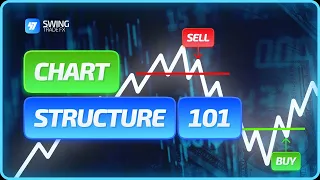 THE ONLY VIDEO YOU NEED ON CHART STRUCTURE TO BECOME A PROFITABLE TRADER (with live examples)