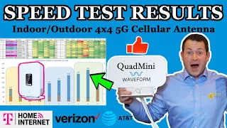✅ The Best Mini External Antenna For T-Mobile 5G Home Internet -Waveform QuadMini 4x4 MIMO - Verizon
