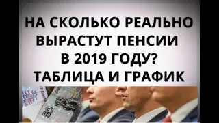 На сколько реально вырастут пенсии в 2019 году? Таблица и график!