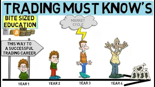 What You MUST Know In Your 1st Year Of Trading