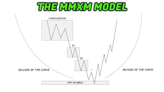 ICT MMXM Trading Strategy That Works Every Time! (Highly Profitable)