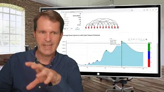 Market Cycles Report: July 19, 2021 - BTC & SPX Update & Housecleaning