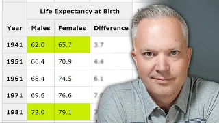 Life Expectancy And How To Maximize Your Retirement Savings