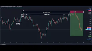 TRADE REVIEW ON HOW  WE CAUGHT 230 PIPS ON COPPER AND 130 PIPS ON USDCHFQML+CPLQ+FAKEOUT SETUPS