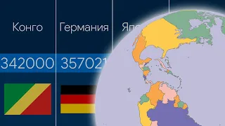 САМЫЕ БОЛЬШИЕ СТРАНЫ ПО ПЛОЩАДИ | СРАВНЕНИЕ СТРАН ПО ПЛОЩАДИ ТЕРРИТОРИИ