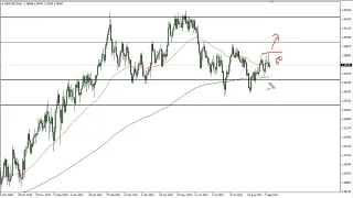 GBP/USD Technical Analysis for September 16, 2021 by FXEmpire