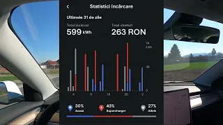 Cat consuma, in lei/100km, o Tesla in Romania?