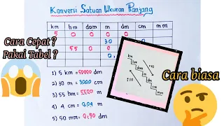 Konversi Satuan Ukuran Panjang (Cara Cepat)