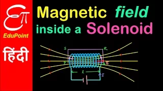 Magnetic Field inside a long straight Solenoid | in HINDI | EduPoint