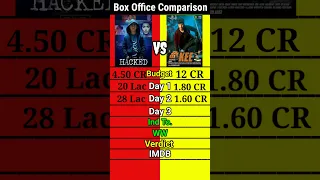 Hacked vs Kee movie box office comparison।।