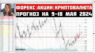 Прогноз Форекс, Акций и Криптовалюты на 9 - 10 мая 2024