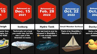 Comparison: SharkBite Boat Evolution (2017-2023)