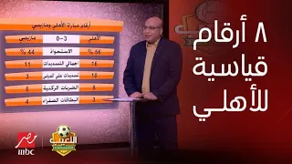 اللعيب | خالد طلعت يكشف عن 8 أرقام قياسية تاريخية حققها الأهلي بعد التأهل لنهائي دوري أبطال أفريقيا