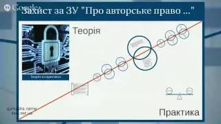 Вебінар "Захист авторського права на веб-сайт: Україна та світ"