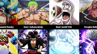 LIST OF FINAL FORMS OF ONE PIECE CHARACTERS